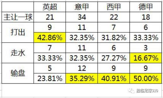 五联赛意甲真钱球盘攻略_五联赛意甲真钱球盘攻略_五联赛意甲真钱球盘攻略