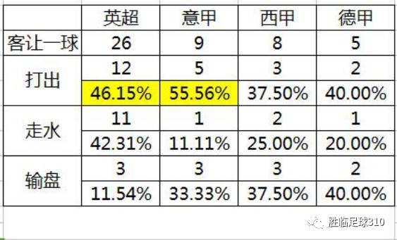 五联赛意甲真钱球盘攻略_五联赛意甲真钱球盘攻略_五联赛意甲真钱球盘攻略