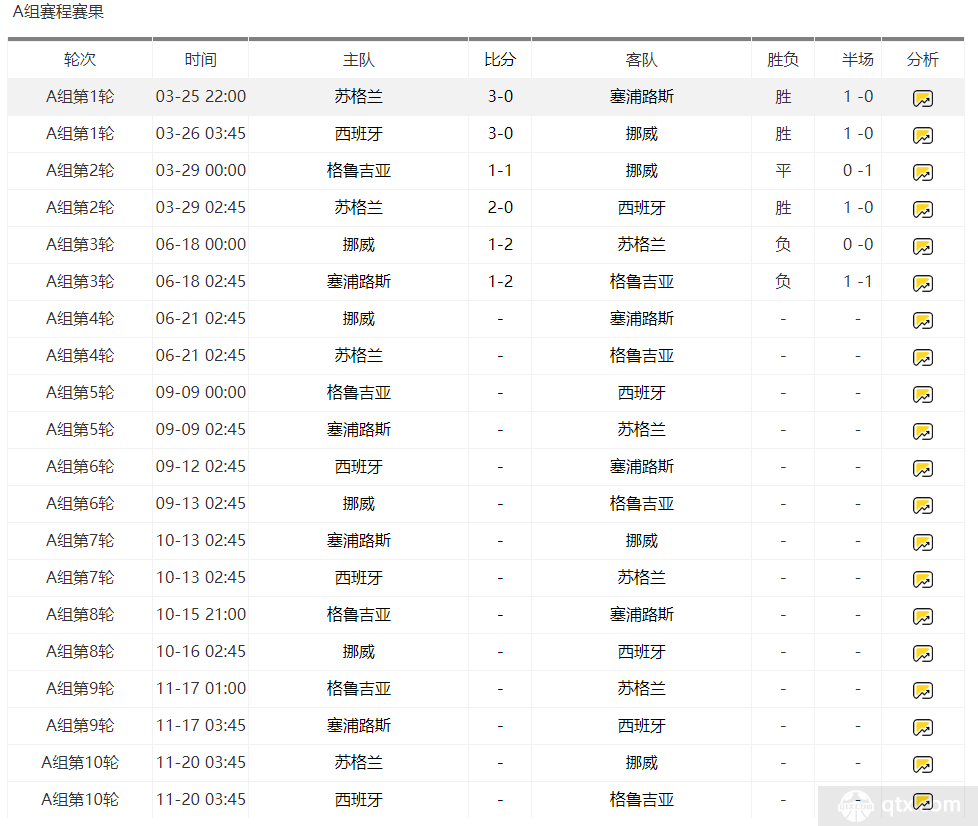 2024欧洲杯赛程时间表_赛事结果欧洲杯_欧洲的杯赛