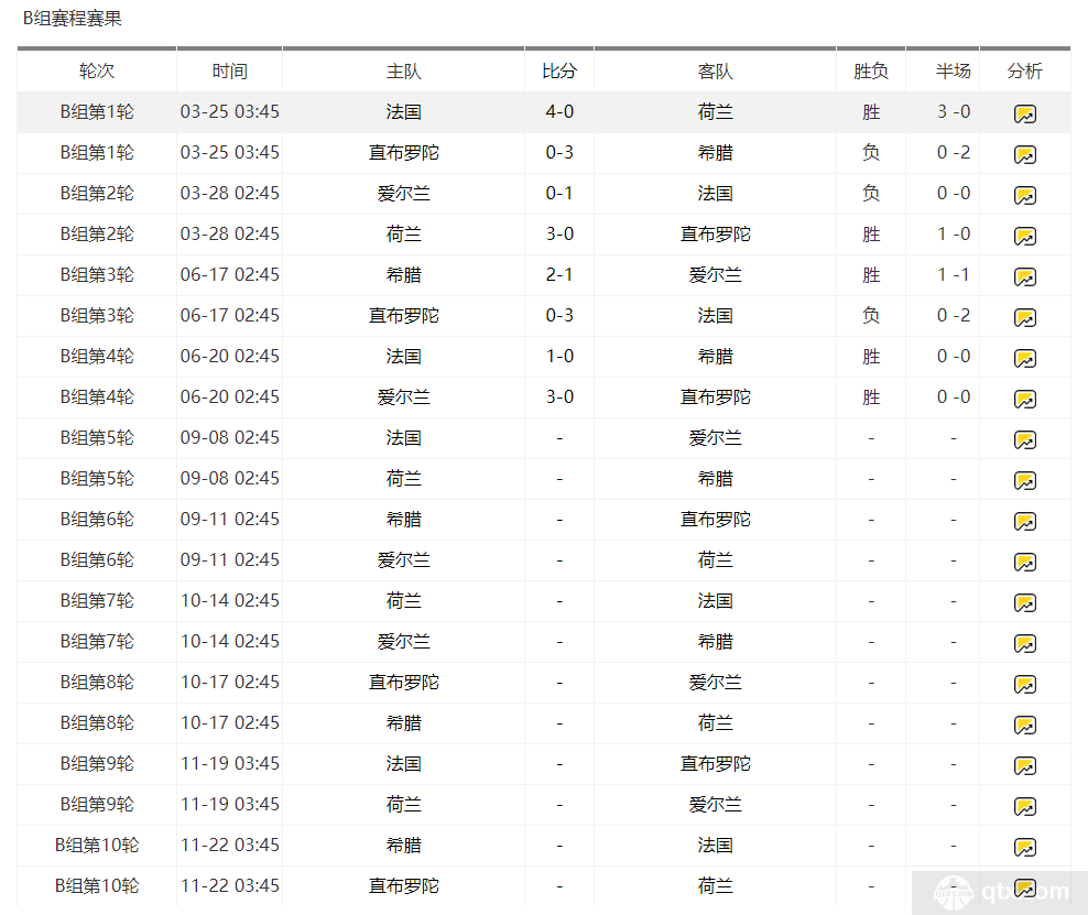 赛事结果欧洲杯_欧洲的杯赛_2024欧洲杯赛程时间表