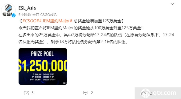 2022IEM里约Major赛事总奖金增加到125万美金