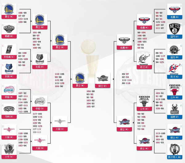 nba季后赛时间2022勇士，勇士队的出线形势和比赛时间安排  nba季后赛时间赛况