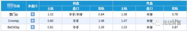 FIFA买球盘赔率登录_球球大作战借号可登录_足球比分赔付率怎么看