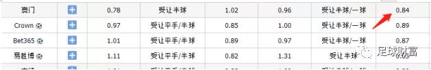 FIFA买球盘赔率登录_足球比分赔付率怎么看_球球大作战借号可登录