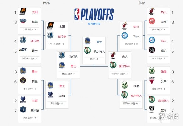 俄罗斯298名运动员篡改药检档案，NBA马刺队欲出售股权丨全球体育疫情早报 - 知乎