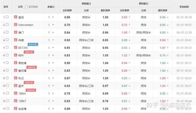 欧洲杯球队排名榜实时排名_欧洲杯初盘买球排行下注_欧洲杯排列