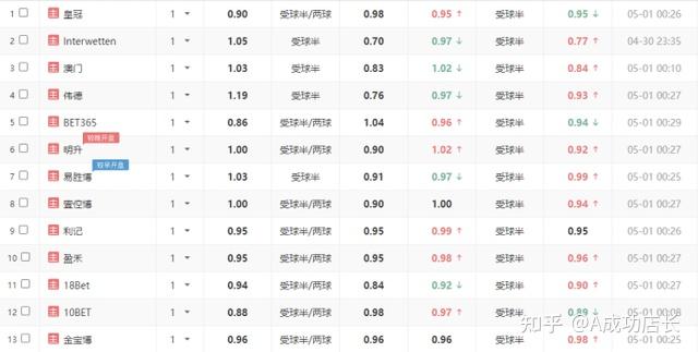 欧洲杯排列_欧洲杯球队排名榜实时排名_欧洲杯初盘买球排行下注