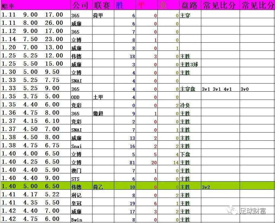 西甲联赛买球_五联赛西甲真钱买球初盘站_西甲球票多少钱