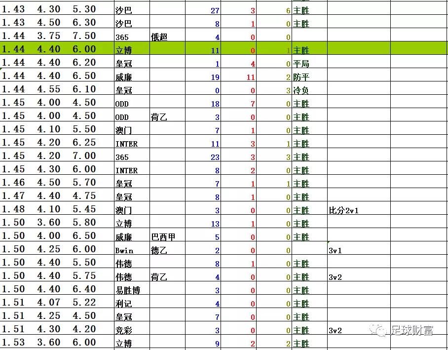 西甲联赛买球_五联赛西甲真钱买球初盘站_西甲球票多少钱