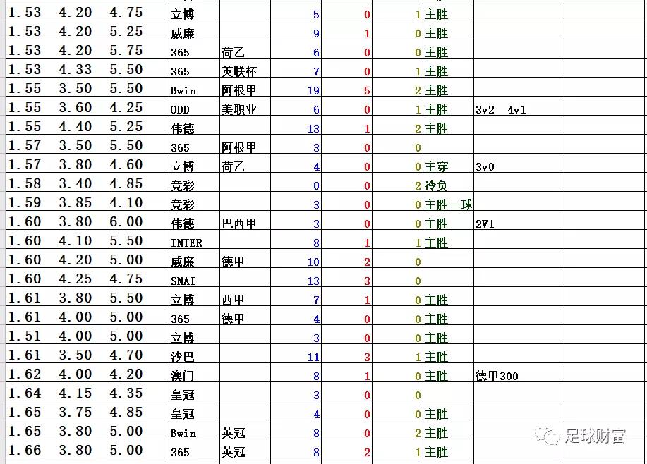 西甲联赛买球_五联赛西甲真钱买球初盘站_西甲球票多少钱