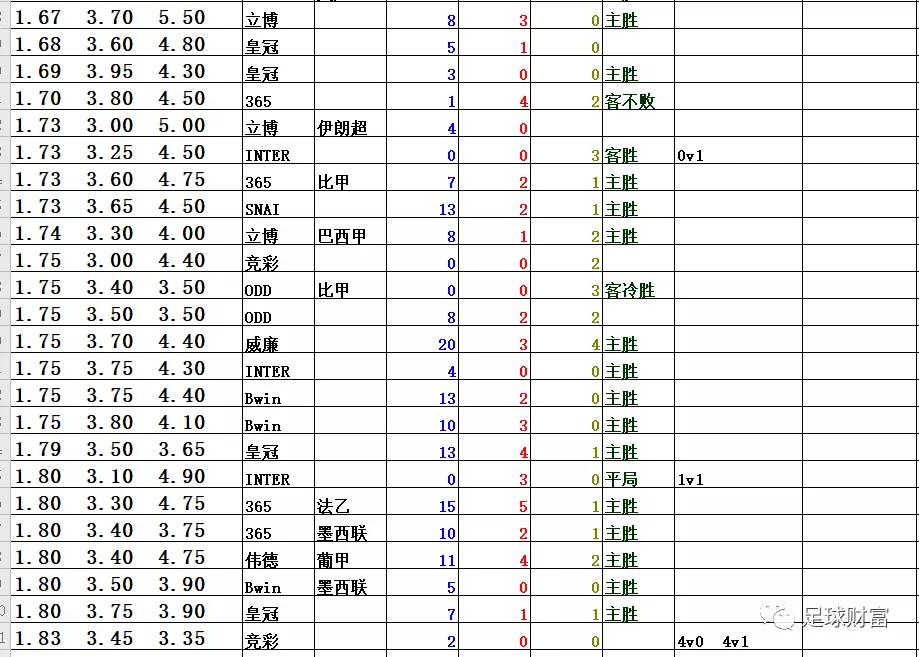 西甲球票多少钱_五联赛西甲真钱买球初盘站_西甲联赛买球