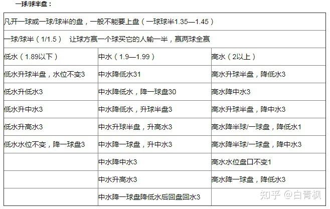 外围买球软件哪个比较好_球王会外围买球初盘大全_外围买球的网站有哪些