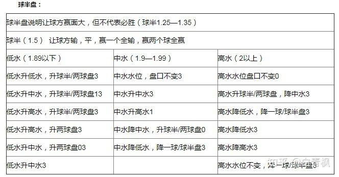 外围买球的网站有哪些_球王会外围买球初盘大全_外围买球软件哪个比较好