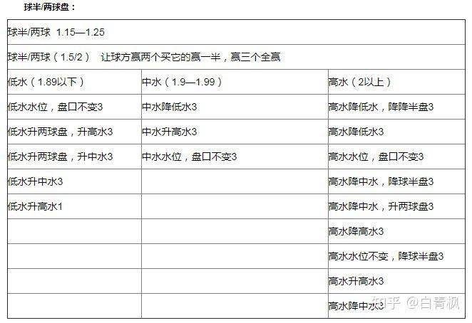 外围买球软件哪个比较好_外围买球的网站有哪些_球王会外围买球初盘大全