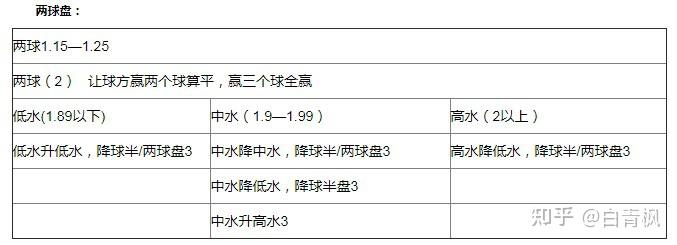 外围买球软件哪个比较好_球王会外围买球初盘大全_外围买球的网站有哪些