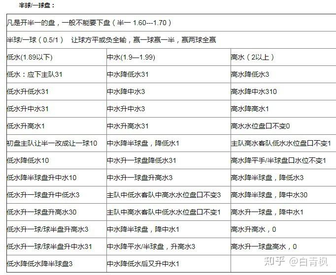 外围买球的网站有哪些_外围买球软件哪个比较好_球王会外围买球初盘大全