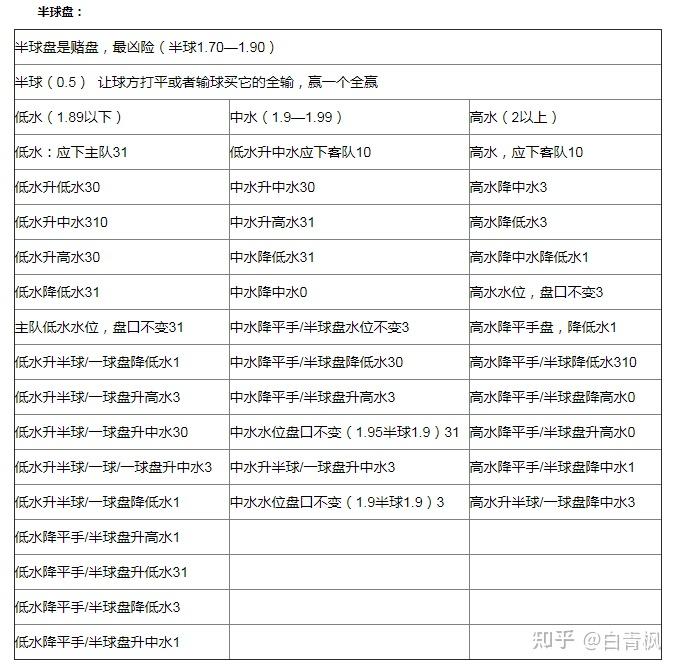 球王会外围买球初盘大全_外围买球软件哪个比较好_外围买球的网站有哪些