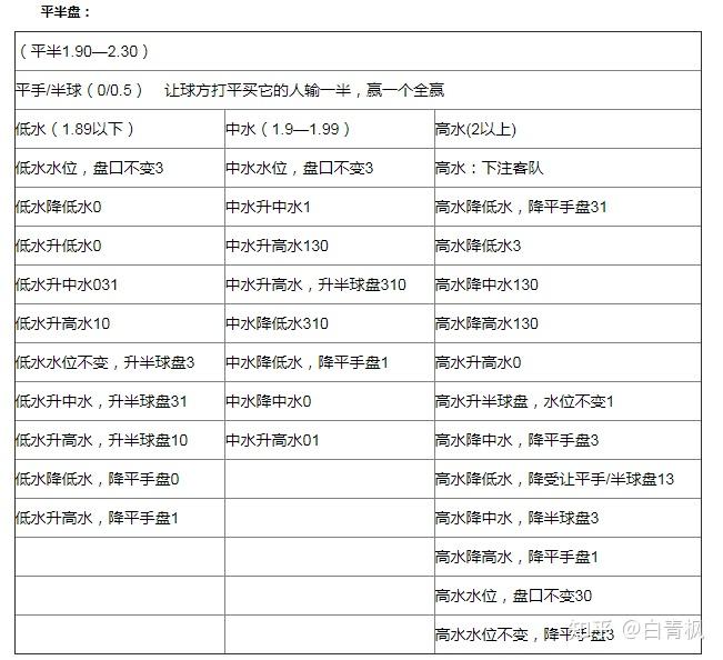 外围买球软件哪个比较好_球王会外围买球初盘大全_外围买球的网站有哪些