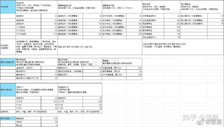 西甲联盟授权推出的官方 APP 西甲 + 终止运营