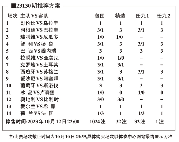 苏格兰给西班牙制造麻烦