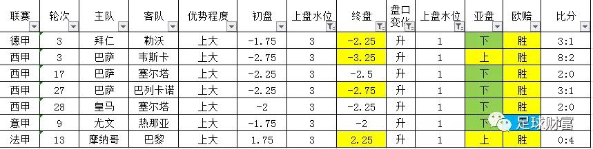 西甲联赛押注_西甲五队参加欧冠_五联赛西甲球盘下注登录