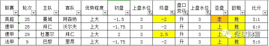 五联赛西甲球盘下注登录_西甲联赛押注_西甲五队参加欧冠