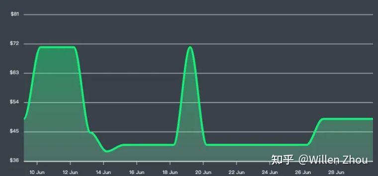 买球什么平台好_球王会真钱买球攻略平台_球球大作战买皮肤平台