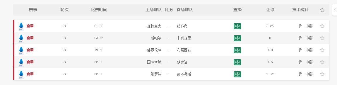 意甲竞猜官网_意甲联赛竞猜_五联赛意甲初盘买球赔率网站