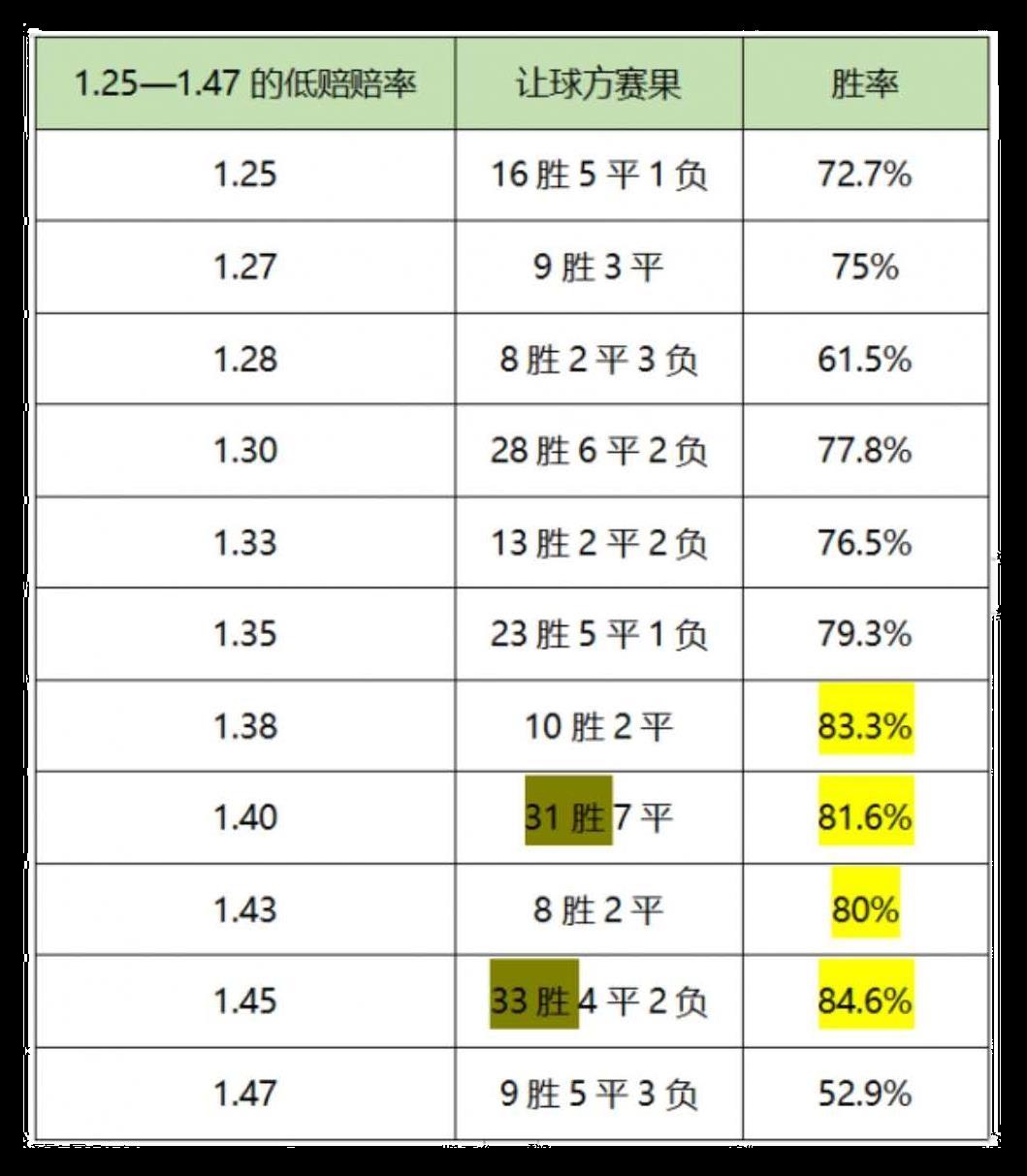 意甲竞猜官网_意甲联赛竞猜_五联赛意甲初盘买球赔率网站