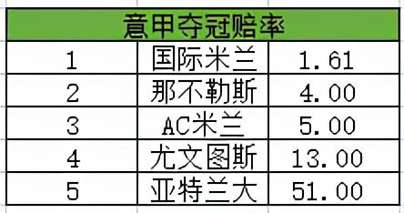 五联赛意甲初盘买球赔率网站_意甲足球比分_意甲比分统计