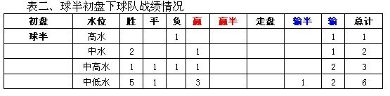 意甲新赛季比赛用球_五联赛意甲初盘买球下注导航_意甲用球