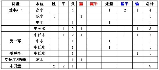 意甲用球_意甲新赛季比赛用球_五联赛意甲初盘买球下注导航