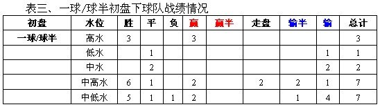 意甲新赛季比赛用球_五联赛意甲初盘买球下注导航_意甲用球