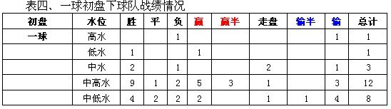 意甲新赛季比赛用球_意甲用球_五联赛意甲初盘买球下注导航