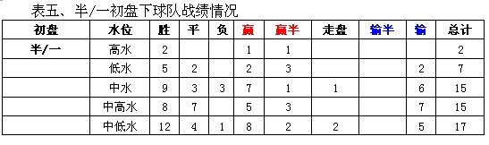 意甲新赛季比赛用球_五联赛意甲初盘买球下注导航_意甲用球