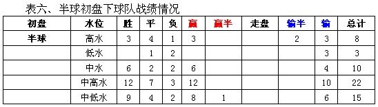 意甲用球_意甲新赛季比赛用球_五联赛意甲初盘买球下注导航