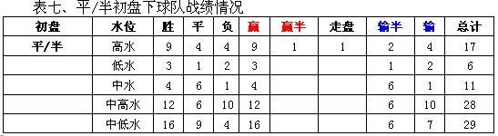 意甲用球_五联赛意甲初盘买球下注导航_意甲新赛季比赛用球