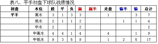 意甲新赛季比赛用球_意甲用球_五联赛意甲初盘买球下注导航