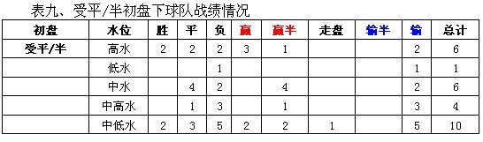 意甲新赛季比赛用球_意甲用球_五联赛意甲初盘买球下注导航