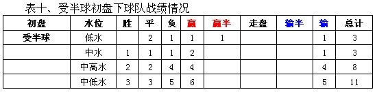 意甲用球_意甲新赛季比赛用球_五联赛意甲初盘买球下注导航