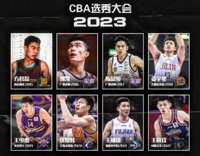 选秀大会CBA2023_选秀大会cba2023时间_cba选秀大会