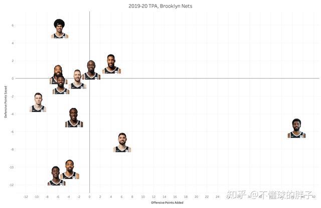 华盛顿篮球队nba_nba球队_洛杉矶球队nba