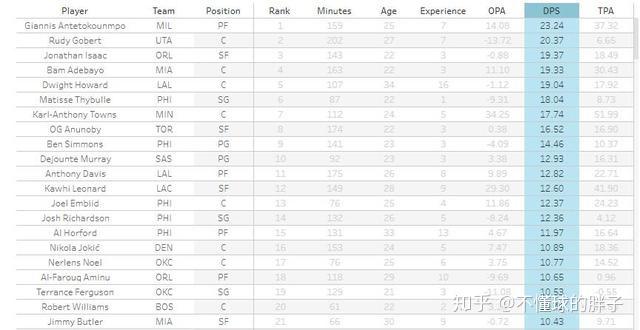 华盛顿篮球队nba_nba球队_洛杉矶球队nba