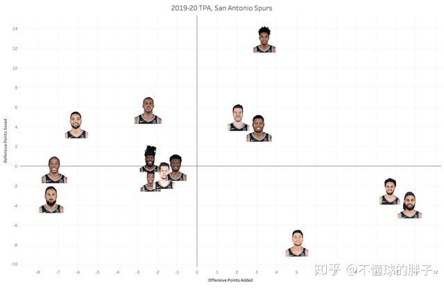 华盛顿篮球队nba_洛杉矶球队nba_nba球队