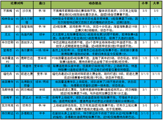 [新浪彩票]足彩19031期大势：不莱梅分胜负