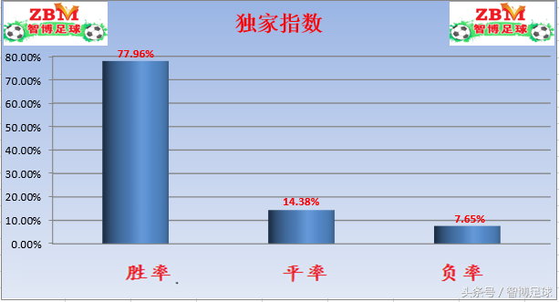 竞足单关周一016意甲：实力不济 贝内文托难止连