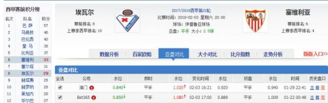 【千山稳水】平手盘主客到底谁更占优势？(西甲、德甲篇)