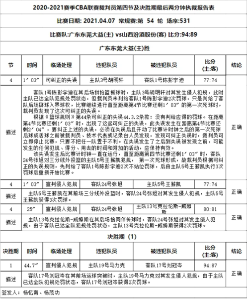 cba裁判报告_裁判报告怎么写_裁判报告CBA