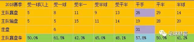 五联赛意甲真钱球盘攻略_五联赛意甲真钱球盘攻略_五联赛意甲真钱球盘攻略