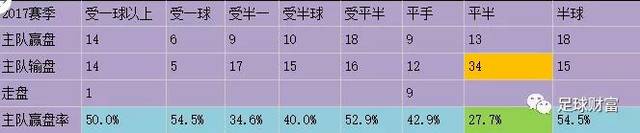 五联赛意甲真钱球盘攻略_五联赛意甲真钱球盘攻略_五联赛意甲真钱球盘攻略